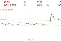 红太阳今“脱帽”！云南国资盘活昔日农药化工龙头