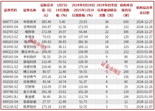 人形机器人概念股强势上涨，多家公司获得机构新一轮调研