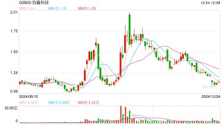 多晶硅期货今日上市，对光伏行业影响几何？