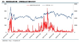 陈果：元旦节后五个交易日情续回暖概率较大