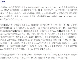 国产首款：科伦博泰Trop2 ADC获批上市