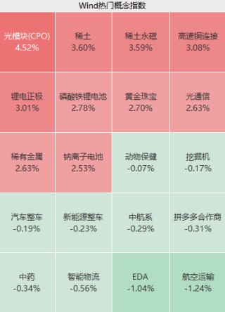 飙升！刚刚，科恒股份猛拉20cm涨停！