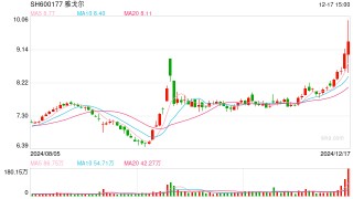 雅戈尔集团收购银泰百货 值吗？