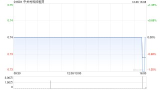 中关村科技租赁与北京易点淘网络技术订立融资租赁协议