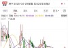“葫芦娃”被指财务信息披露不准确，曾因“蛇年概念”七连板
