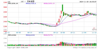 光大期货：11月20日金融日报