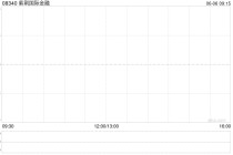 紫荆国际金融拟折让约17.75%配股 最高净筹约206万港元