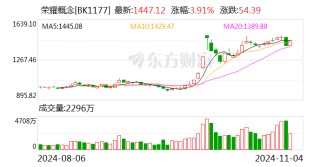 荣耀双重利好刺激 华映科技7连板 超10家上市公司回应相关合作情况