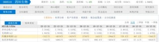 6年“玩坏”4家上市公司，80岁“资本大佬”被判3年、没收2.3亿