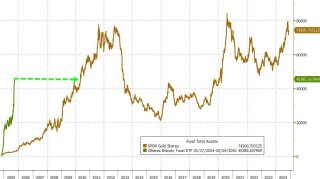 比特币ETF黄金ETF？这一幕在美国有望成真……