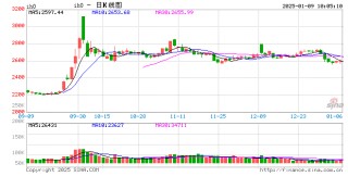 光大期货：1月9日金融日报