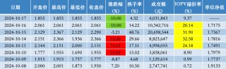 6个交易日3涨停2跌停，大成基金警示这只“迷你基”溢价风险