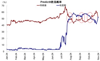 中金|港股：如何应对美国大选的不同结果