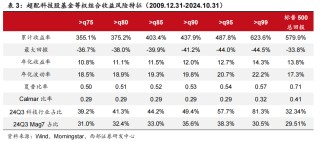 科技股长牛，美国主动基金战胜指数更难了！