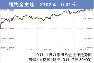 关注丨价格突破800元大关！有人已赚36万元，“还不想卖”