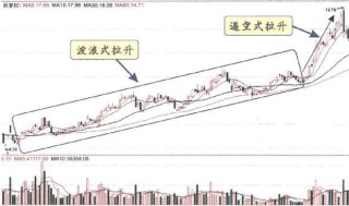 抓住低吸机会！继长春高新后，真正有核心竞争力的A股医药龙头值得关注（名单），谁将涨成下一“千倍股”？