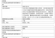 汇泉基金总经理梁永强因工作调整离任，首席经济学家陈洪斌接棒