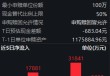 红利低波ETF(512890)规模破180亿创历史新高 低利率震荡市成资金“避风港”