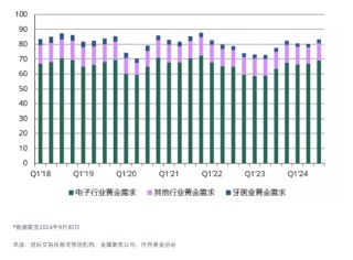 你问我答： 人工智能将如何影响黄金需求？