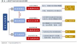 广发策略：港股是天然更适合投资高股息的市场