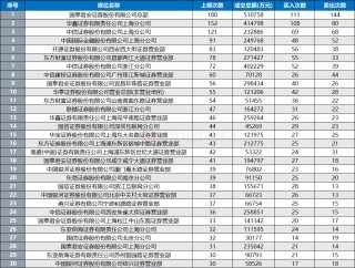 炒生肖、炒地图！A股“另类题材”发酵，游资持续高度活跃