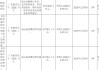 广东潮阳农村商业银行被罚99.2万元：因违反金融统计业务、支付结算业务、货币金银业务等六项业务管理规定