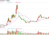 五部门联合发布利好！绿电板块大涨，广安爱众涨停