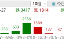 ETF日报：无风险收益率下行，且以险资为代表的中长期资金入市，煤炭等板块受到资金加持，可以关注煤炭ETF