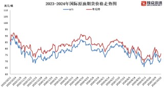 国内成品油价迎年内第九涨，加满一箱油多花3.5元