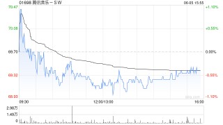 招商证券：首予腾讯音乐-SW“强烈推荐”评级