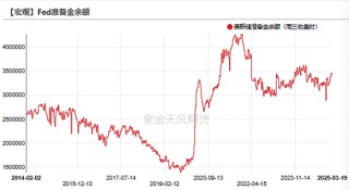贵金属：高位下跌，黄金和白银发生了什么？