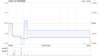 先丰服务集团公布陈咏梅辞任独立非执行董事