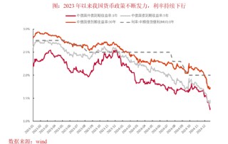 中泰证券：2025年资本市场将有哪些“预期差”？