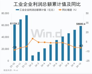 2024收官倒计时，A股跨年行情可期！