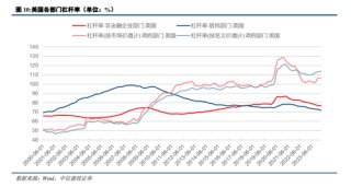 中信建投：“中国看世界”系列研究