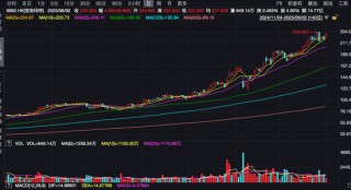 港股突发！“深V”反弹