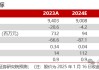 【民生能源】盘江股份2024年业绩预告点评：24Q4成本压降，业绩环比改善