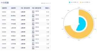 突然熄火！白酒龙头集体走弱，食品ETF（515710）下挫2.82%，止步日线两连阳！机构：食饮板块价值或被低估