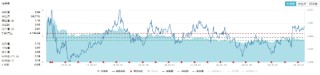 防御属性凸显！钢铁、通信逆市上扬，价值ETF（510030）跑赢大盘！机构发声看好