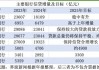 对公支撑叠加个贷恢复 多家大中型银行预计今年信贷将多增｜年报观察