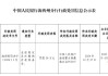 青海都兰农村商业银行被罚30万元：因未按规定及时缴纳存款准备金