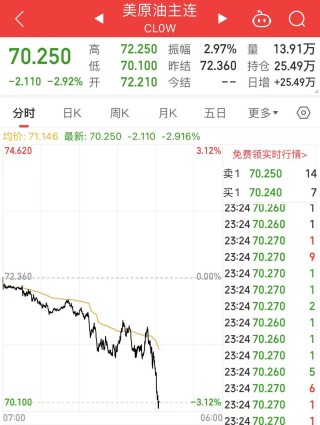 深夜！中概股下跌，中国金龙指数跌超4%！国际油价跳水，特斯拉市值重返1万亿美元