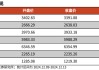 【光大金工】震荡或为年末市场主要特征——金融工程市场跟踪周报20241215