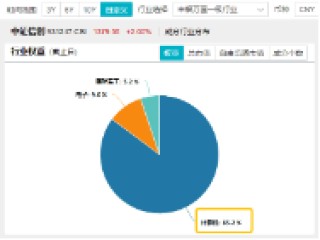 6万亿元！近年力度最大化债举措通过！信创ETF基金（562030）最高涨超5.6%斩获日线5连阳，华大九天等3股涨停