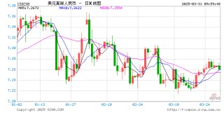 人民币兑美元中间价报7.1782，下调30点