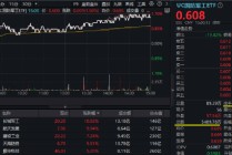 催化不断！国防军工ETF放量涨1.5%，换手率再夺第一！重要新闻发布会明日召开