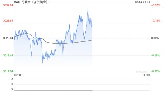 贵金属：高位下跌，黄金和白银发生了什么？