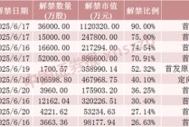 下周A股解禁超450亿元，这7只股票流通盘将翻倍