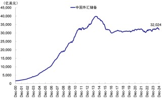 中金策略：港股如何打破当前局面？