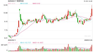 豆包AI概念午后拉升 网宿科技涨超15%